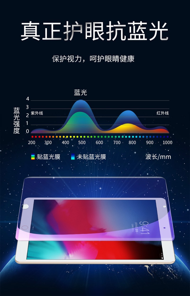 真正护眼抗蓝光保护视力，呵护眼睛健康